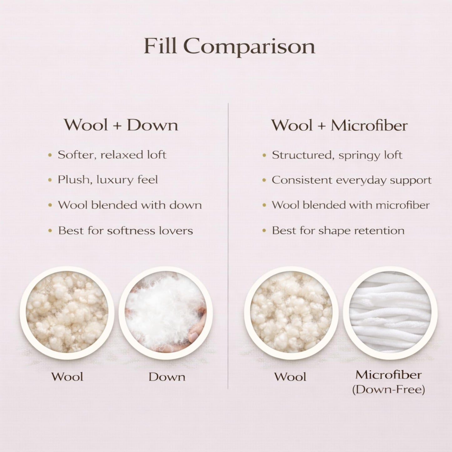 Continental Bedding Wool and Down Blend Pillow Medium Support Australian Wool and White Down Fill 300 Thread Count 100% Cotton Cover White