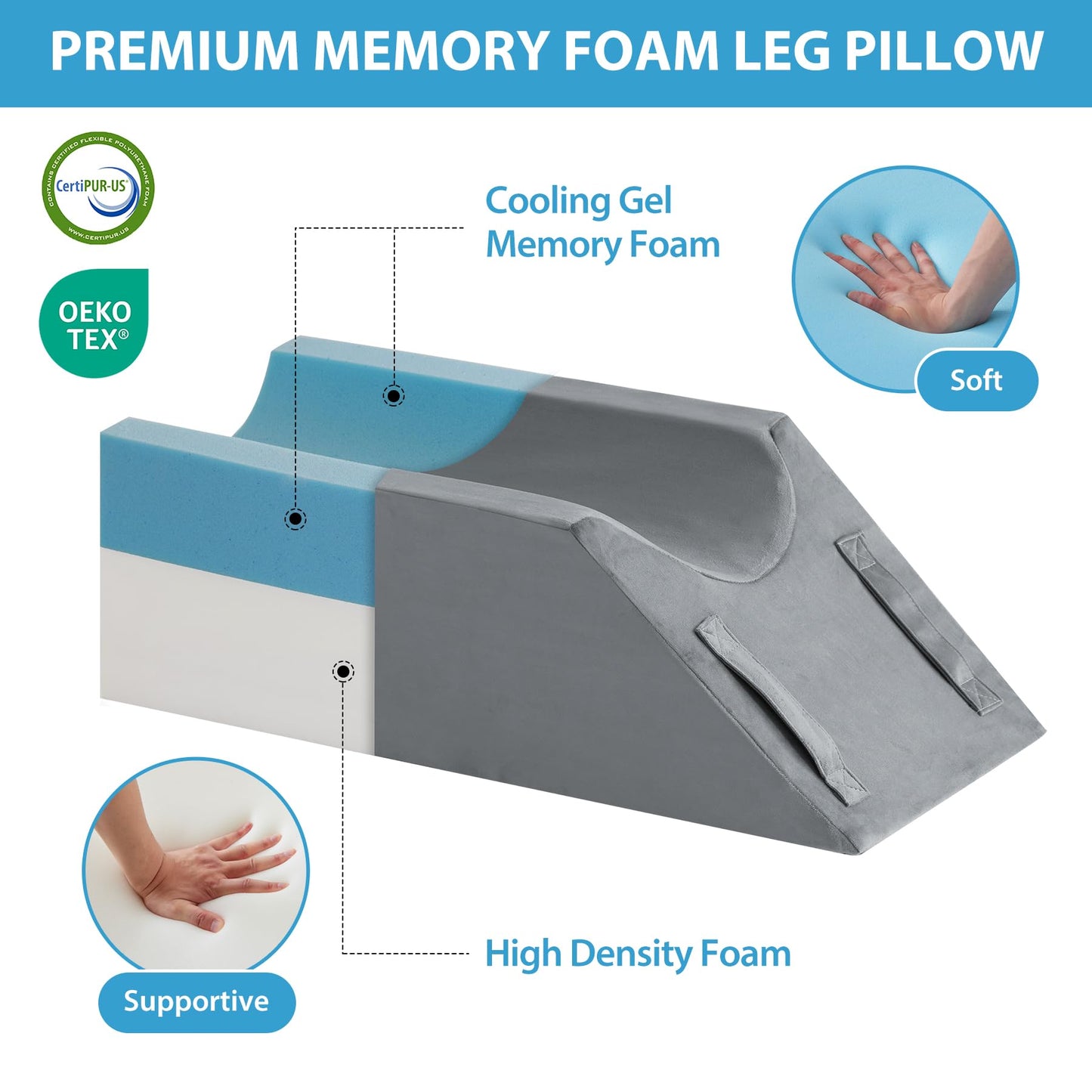 MEGCXIT Leg Pillow Elevation Blood Circulation, Wedge Pillow for Legs Swelling, Knee Pillow Wedge Post Surgery, Leg Elevation Pillows for After Surgery, Memory Foam Foot Leg Elevating Pillow, Grey