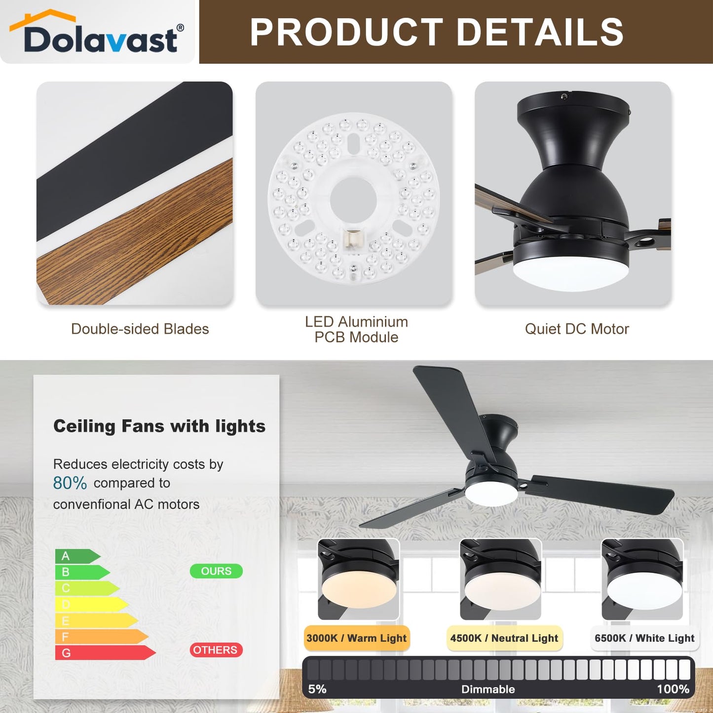 Dolavast Ceiling Fans with Lights, 52 inch Low Profile Ceiling Fan with Light and Remote Control, Flush Mount, Reversible, 3CCT, Dimmable LED, Noiseless, Black Ceiling Fan for Bedroom, Living Room