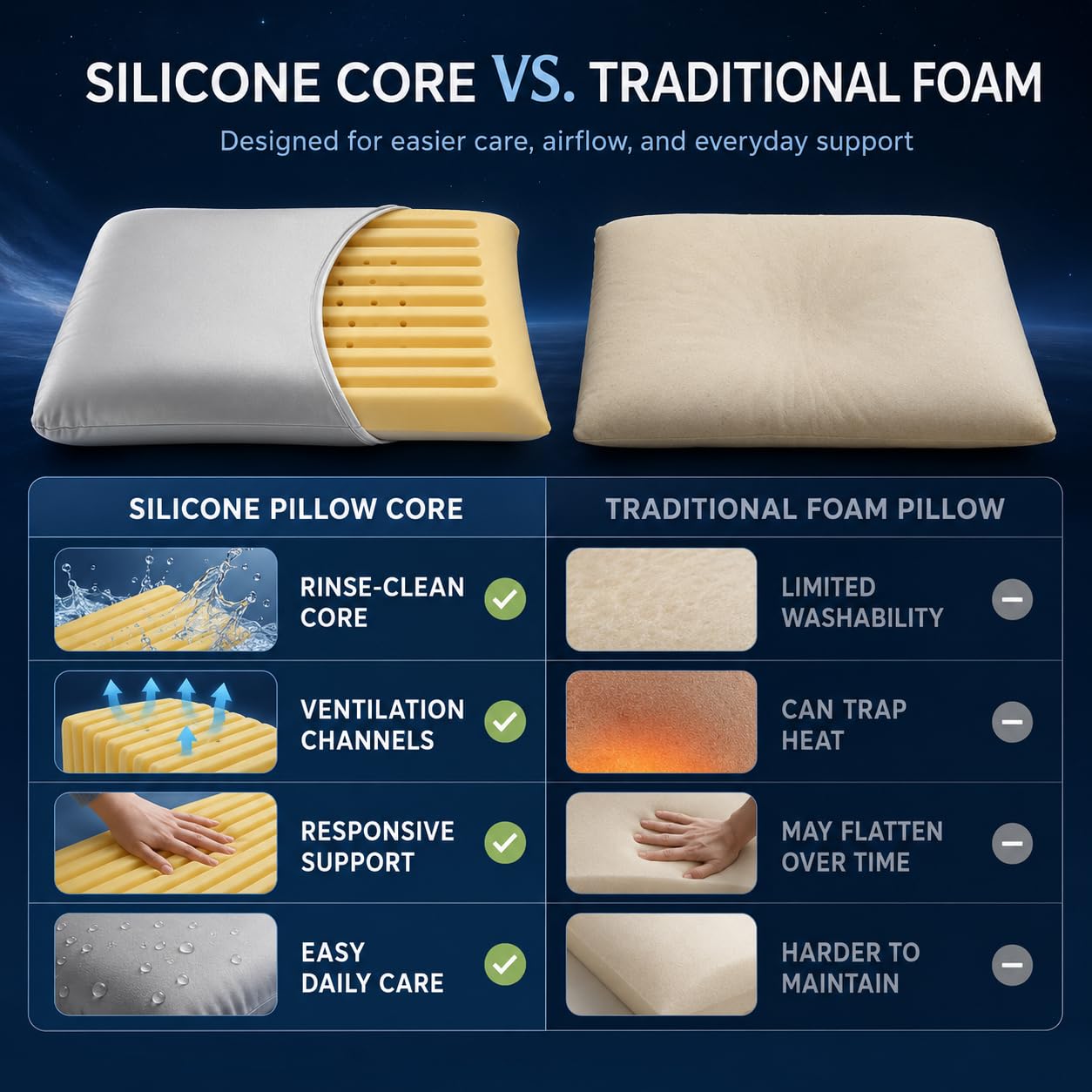 ASRIO Cooling Wave Silicone Pillow for Side Sleepers, 4.72 Inch Height Ergonomic Bed Pillow with Breathable Washable High Resilience Core, Medium Firm Support,Queen Size