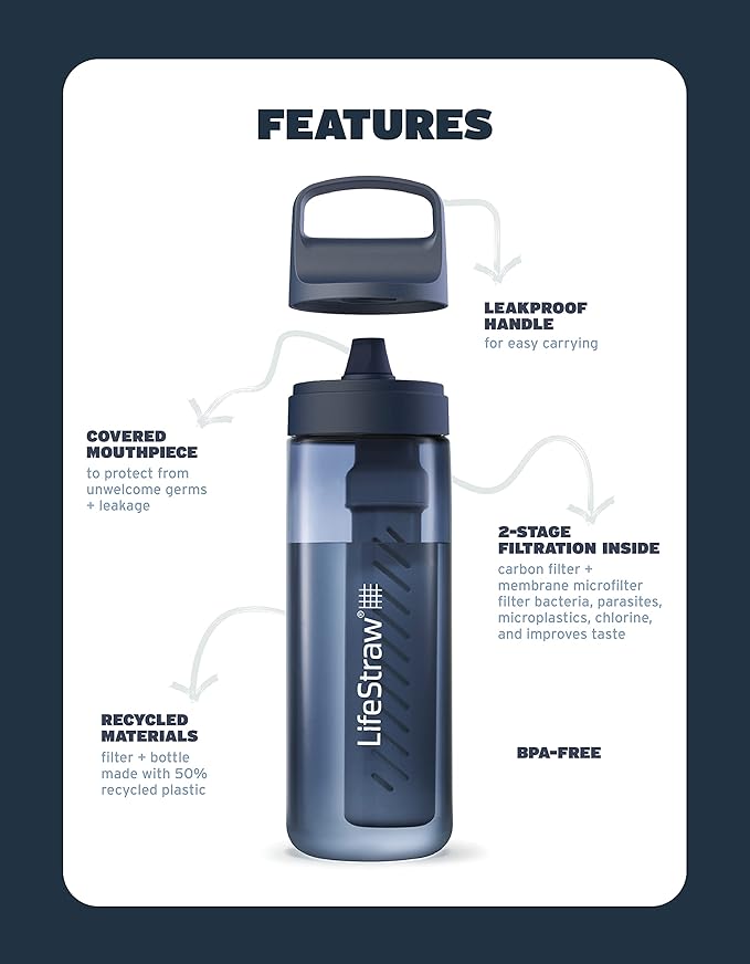LifeStraw Go Series – BPA-Free Water Filter Bottle for Travel and Everyday use removes Bacteria, parasites and microplastics, Improves Taste, 1L 2-Pack; Icelandic Blue and Aegean Sea