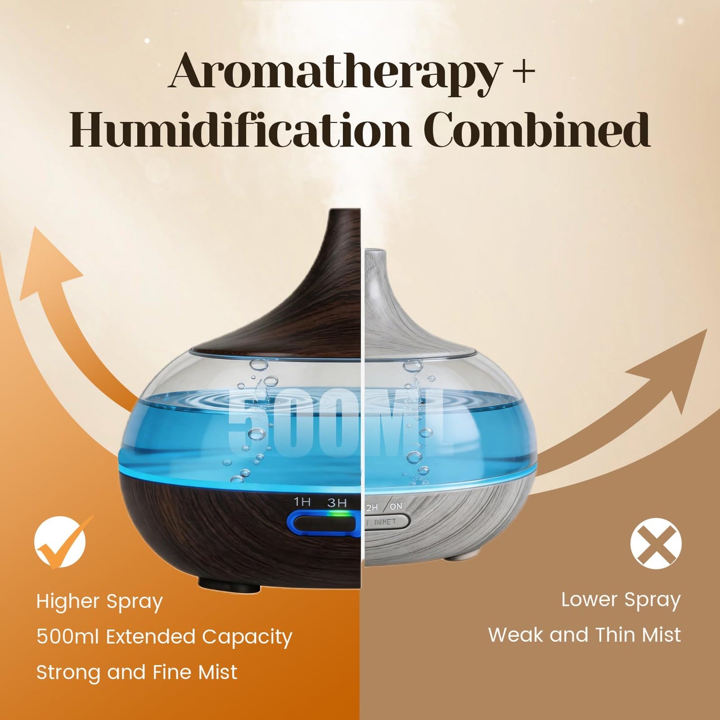 Hanolly Essential Oil Diffuser for Home, 500ML Aromatherapy Diffuser Humidifier with 12 Essential Oils, 7 Color LED Lights, Quiet Cool Mist Diffuser for Bedroom, Office
