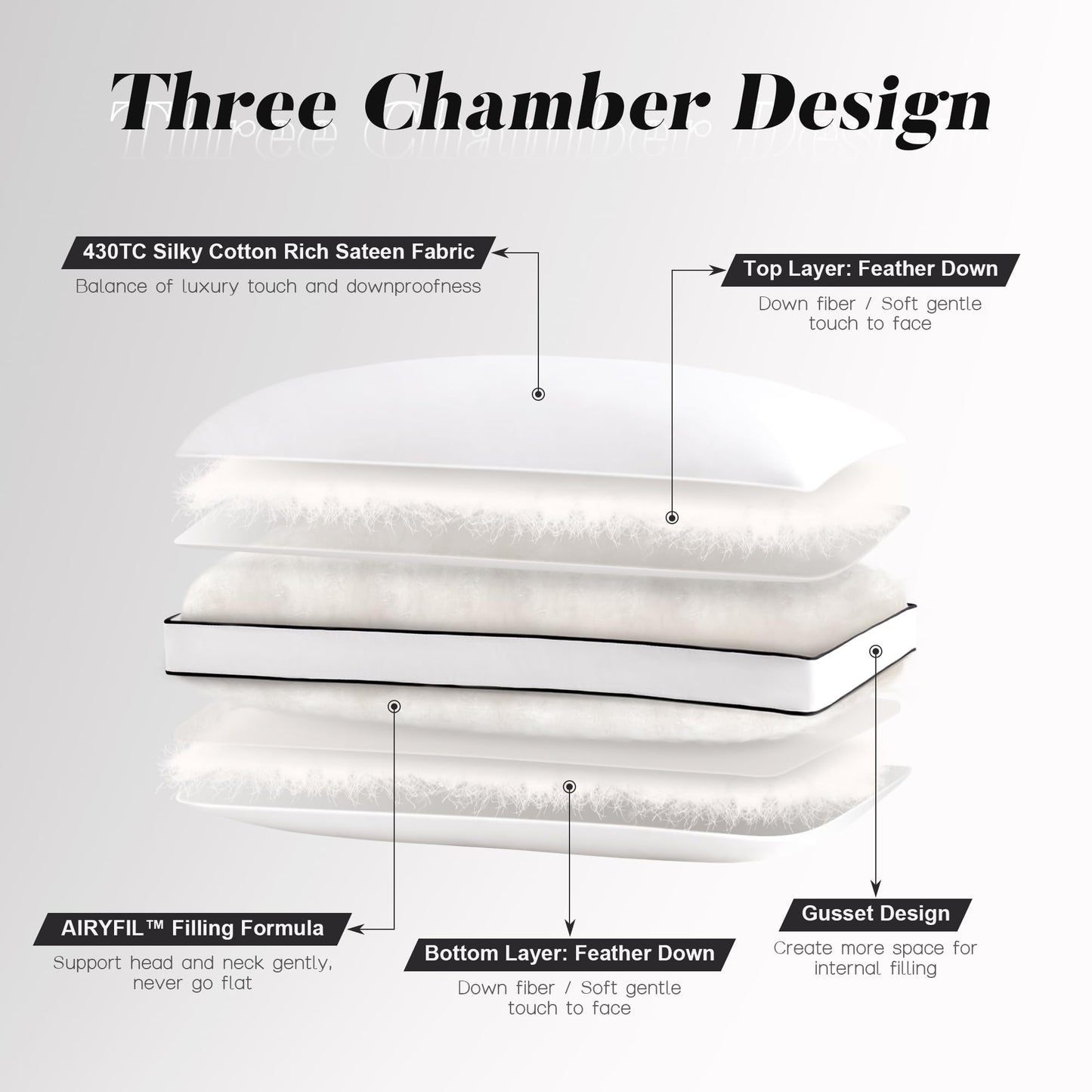 DOWNSTORIA Feather Down Pillows Queen Size Set of 2 with Gusset, Luxury Hotel Collection Bed Pillow 2 Pack, Down Surrounded Gusseted Pillows for Sleeping, Soft for Side, Back Sleepers 20x30 in.