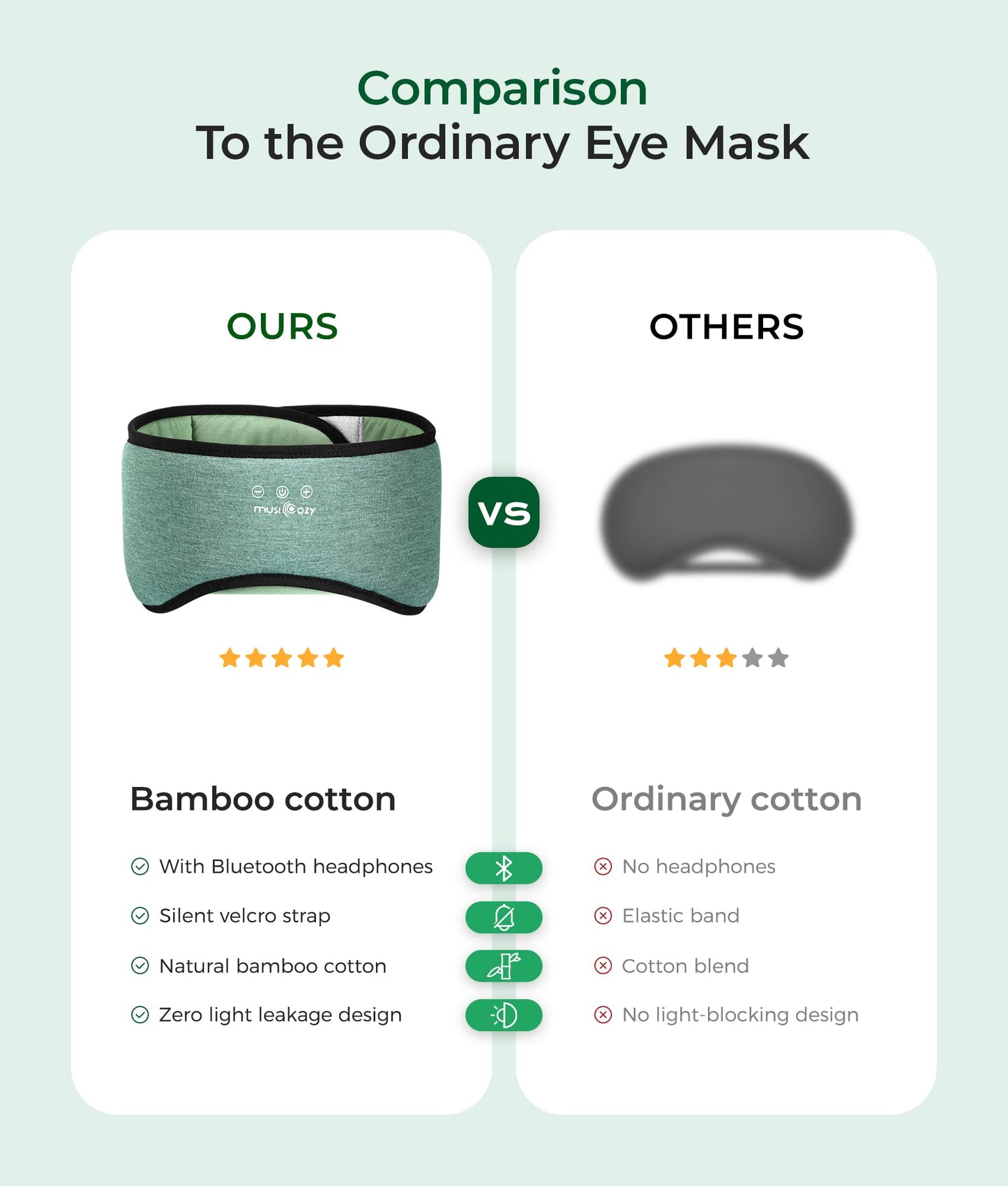 MUSICOZY Sleep Mask with Bluetooth Headphones, Bamboo Cotton Extended Sleep Headphones for Side Sleepers, Bluetooth Eye Mask for Sleeping, Wireless Earphones with HD Stereo Speakers (Dark Green)