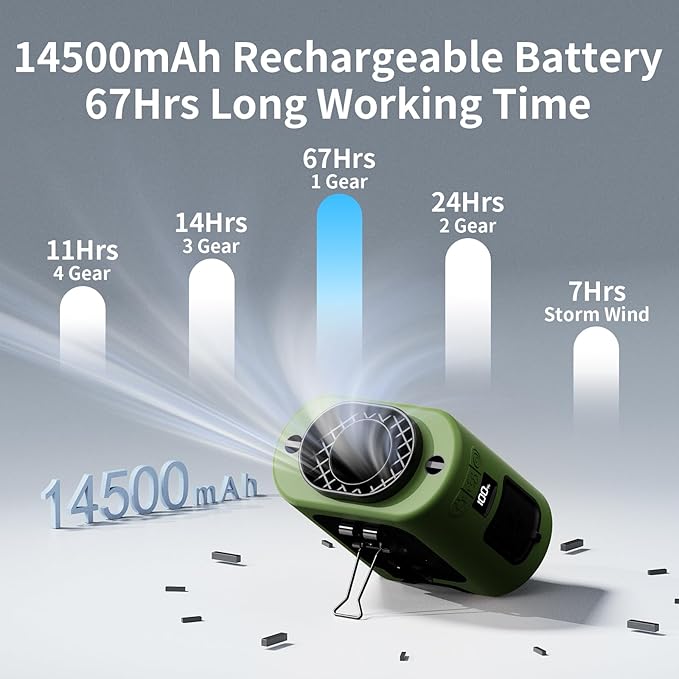 Socool 14500mAh Portable Waist Fan Clip on Belt 360 Rotation Wearable Rechargeable Personal Shirt Fan, 67H Cooling 5-Speed Battery Operated Fans with Light, Neck Fan Hanging for Outdoor Camping Travel