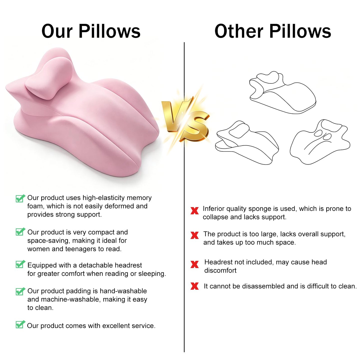 cjc Ergonomic Memory Foam Wedge Pillow Adjustable Reading Pillow for Sleeping Bed Support Prone Pillow for Back Pain with Neck Support,Multi-Position Support Pillow with Removable Cover (Pink)