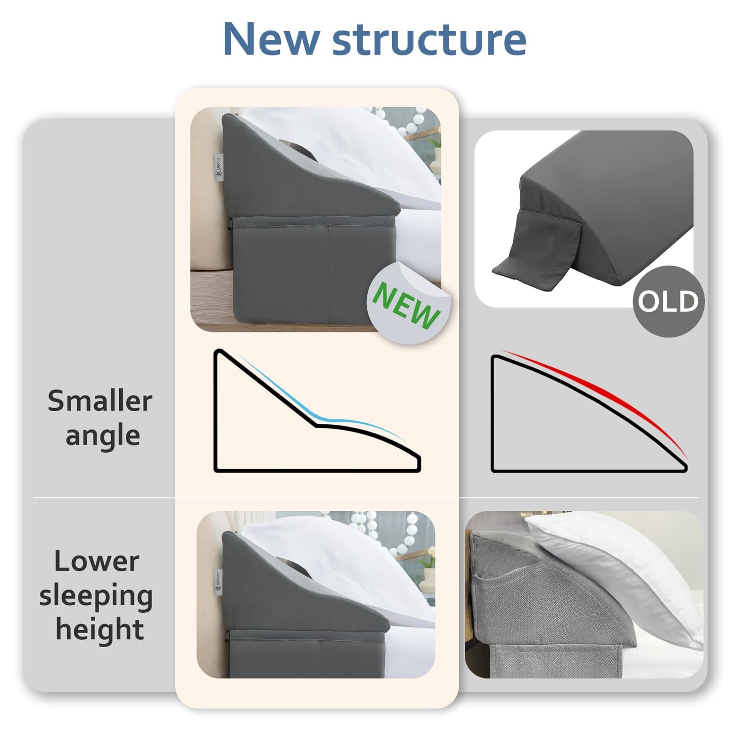 Vekkia King Bed Wedge Pillow for Headboard Gap – 0–6" Bed Gap Filler with Firm Foam Support & Extra-Large Pockets – Prevents Lost Pillows, Phones & Small Items (Gray)