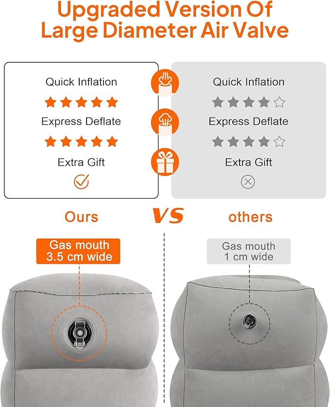 Sunany Inflatable Foot Rest Pillow for Travel, Kids/Adults Airplane Travel Pillow-Adjustable Height Cushions,for Kids to Sleep While Traveling,Suitable for Office, Home and Any Travell (1 Pack)