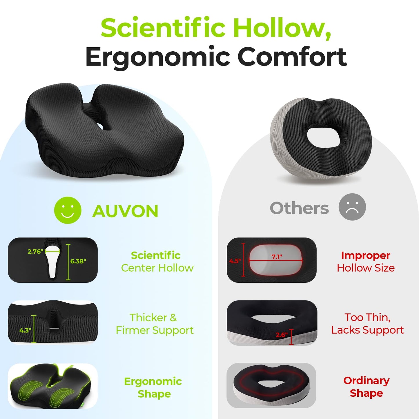 AUVON Ergonomic Donut Pillow Seat Cushion for Hemorrhoid & Tailbone Pain Relief, Thick Memory Foam Chair Cushion with Firm Support for Coccyx, Sciatica, Pressure Sores, Pregnancy, Postpartum Recovery