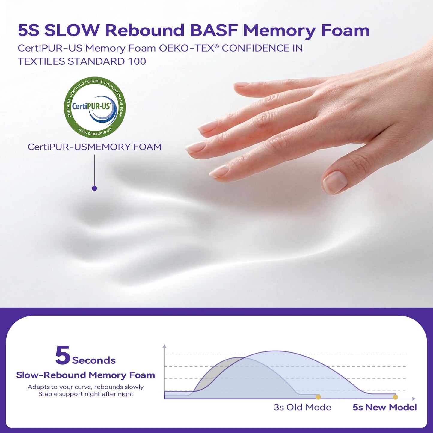 ofwaterstroll Cervical Pillow for Neck Pain Relief, Ergonomic Dual-Height Memory Foam Pillow with Cooling Breathable Cover for Side, Back & Stomach Sleepers –Beige