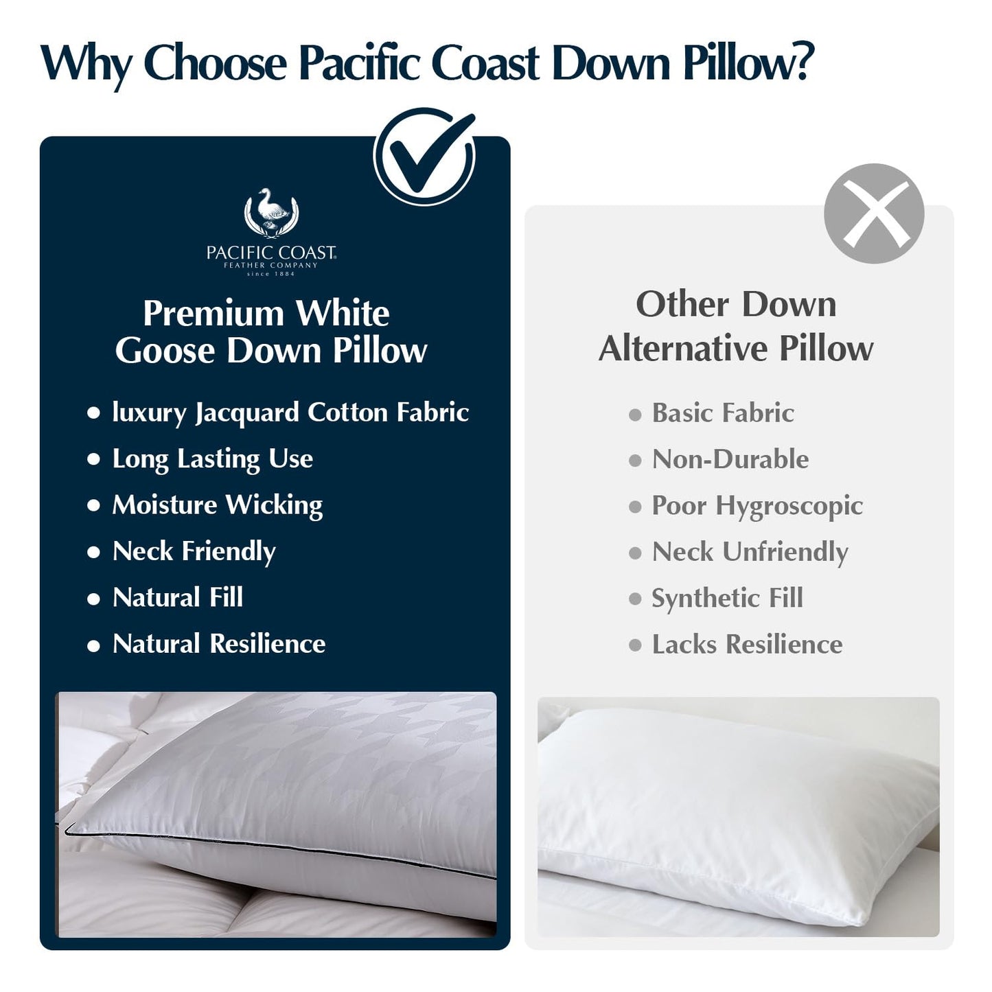Pacific Coast Bed Pillow, Luxury Hotel Collection White Goose Down Pillow for Sleeping, 650 Fill Power, 450 Thread Count 100% Cotton Jacquard Fabric, Luxury Plush Feel, Soft, Standard Size, 1 Pack