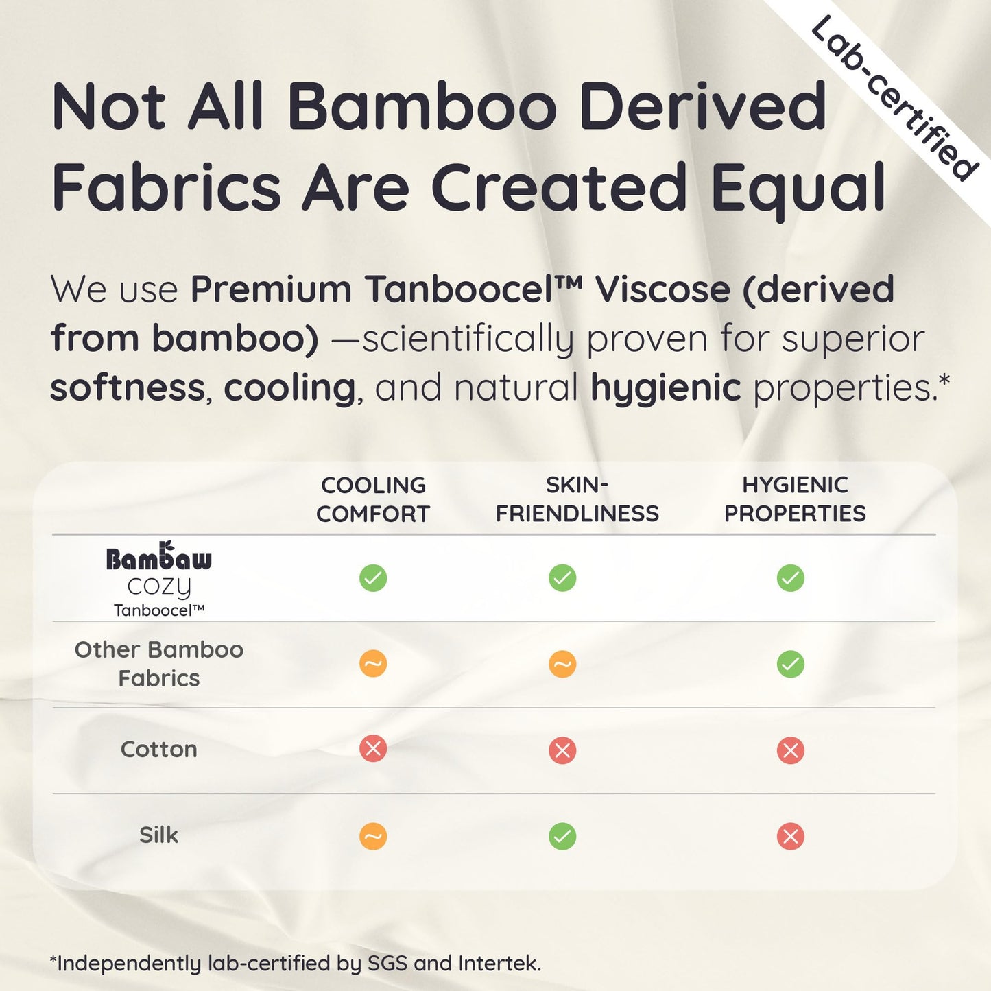 Bambaw 100% Viscose Derived from Bamboo Sheets Queen Size Set – 4pcs Cooling Sheets for Hot Sleepers, Soft Deep Pocket Queen Sheet Set Fits Up to 16'' with Elastic Corner Straps (Sand)