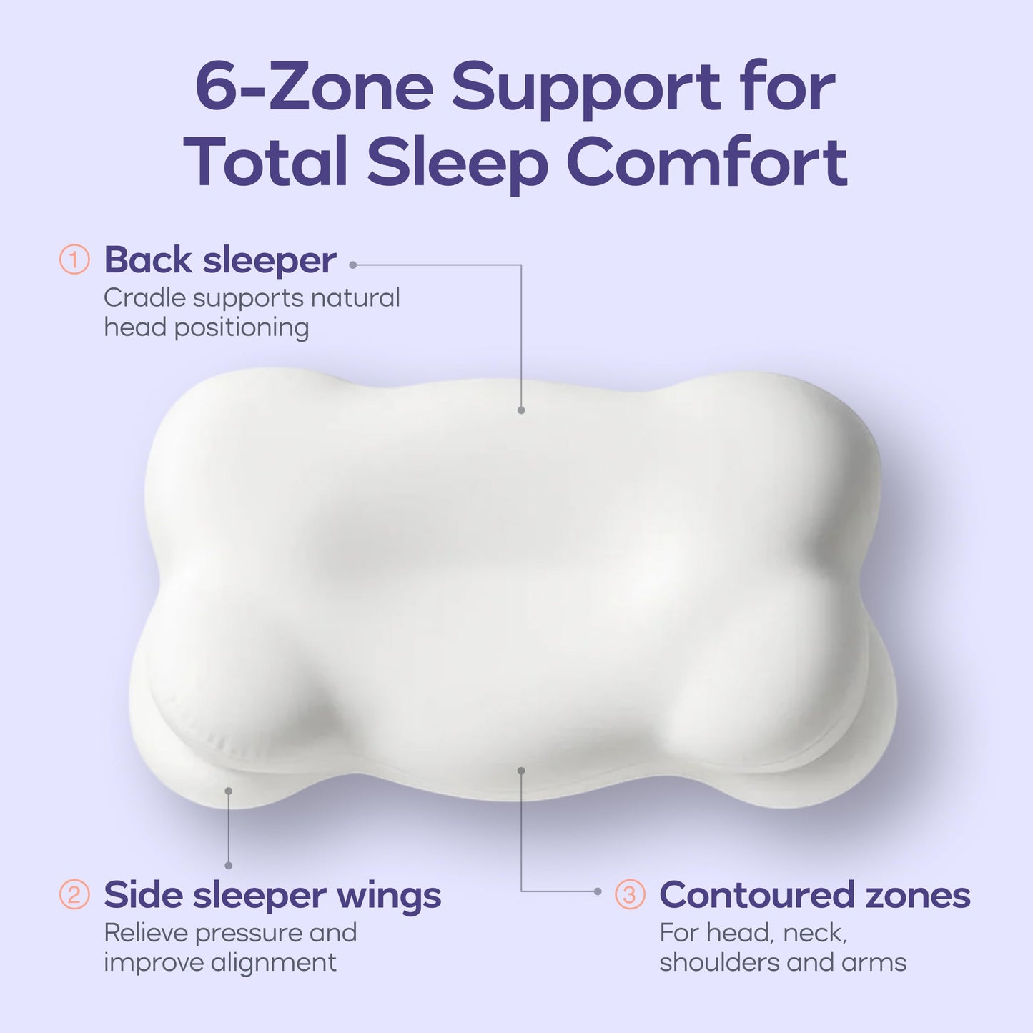 Mellow CloudAlign Memory Foam Pillow for Neck & Shoulder Support, Dual Height Ergonomic Cervical Pillow for Side Back & Stomach Sleepers, Contoured Orthopedic Bed Pillow with Washable Cover, Standard