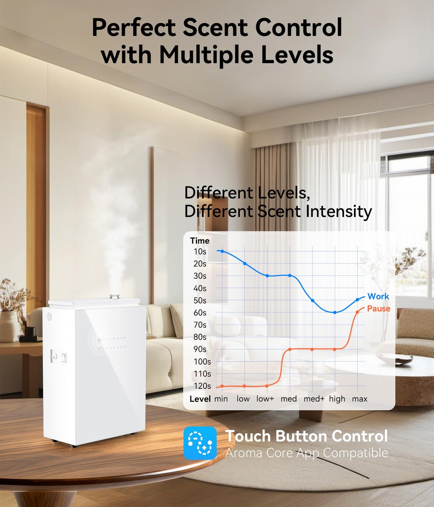 FYNTRA Essential Oil Diffuser - HVAC System, 5500 Sq.Ft Waterless Diffuser, Whole House & Aromatherapy Diffuser, Oil Diffuser for Office Home Large Room, WiFi & Bluetooth App Control, White