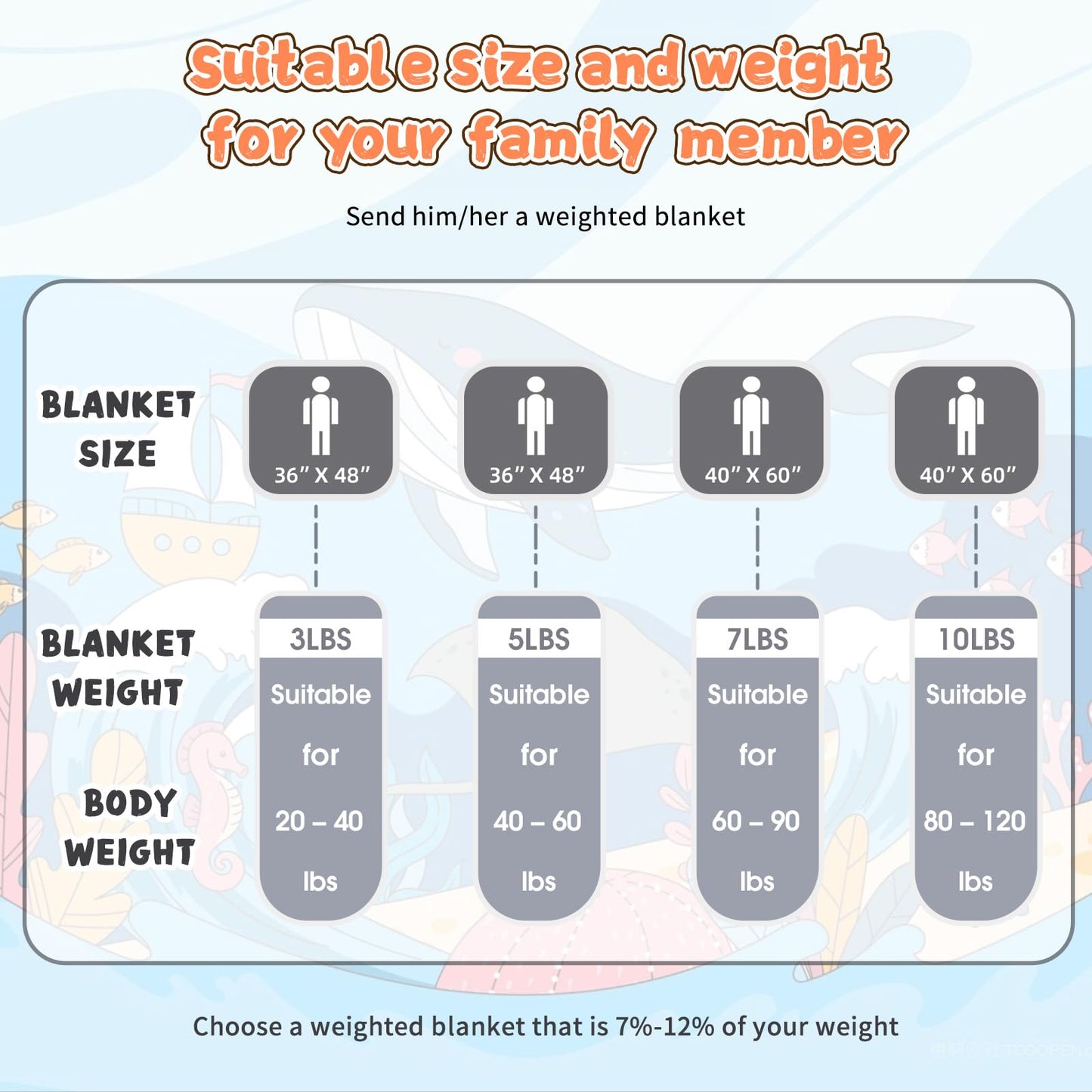 Weighted Blanket Kids 5lbs, 36"x48", Cooling Heavy Throw Blanket for 40-60lbs, Microfiber Soft Thick Big Blankets Weighted Comforter Breathable Gift, Grey
