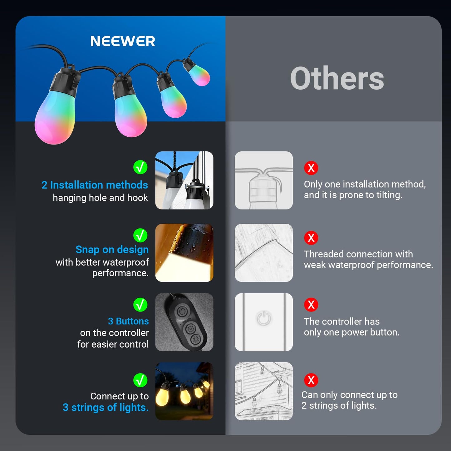 NEEWER 96ft Outdoor String Lights, App Control Smart AI RGBW Hanging Outside Warm White Patio Balcony Backyard Lighting, IP65 Waterproof, 30 LED Bulbs, 50+ Scenes, Compatible with Alexa Google, NR01