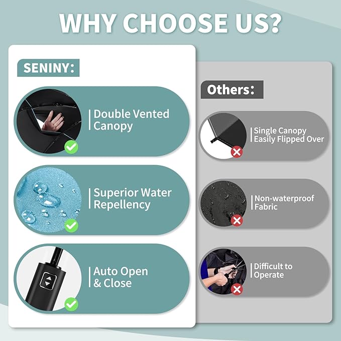 Seniny Windproof Travel Umbrella, Automatic Umbrellas for Rain, Portable & Compact Umbrellas for Backpack, Strong UV for Protection, Folding Small Sun Umbrella for Car, Walking