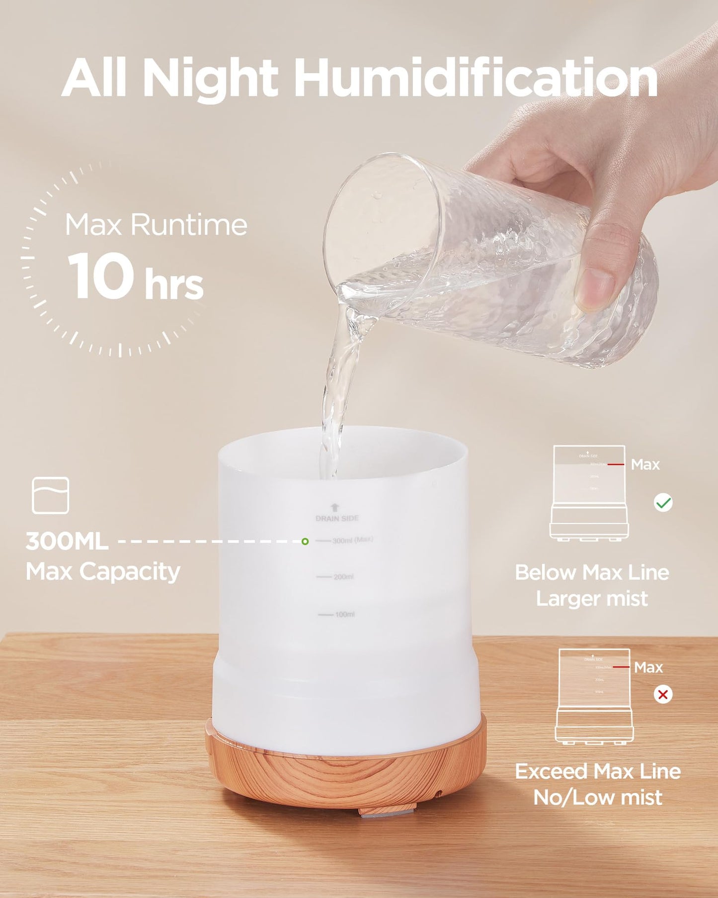 InnoGear 300ML Essential Oil Diffuser, Premium 5-in-1 Ultrasonic Aromatherapy Diffusers Mother's Gift Scent Humidifier Aroma Diffuser Vaporizer Auto-Off Timer for Room Office Home, Yellow, Medium