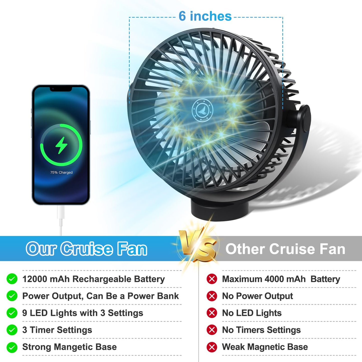 Fanopera Magnetic Cruise Fan with 12000mAh Battery - Portable Cabin Air Circulator, 3-Speed LED Desk Fan with Timer, Power Bank & Ceiling/Wall Mount, Cruise Ship Approved for Travel (Black)