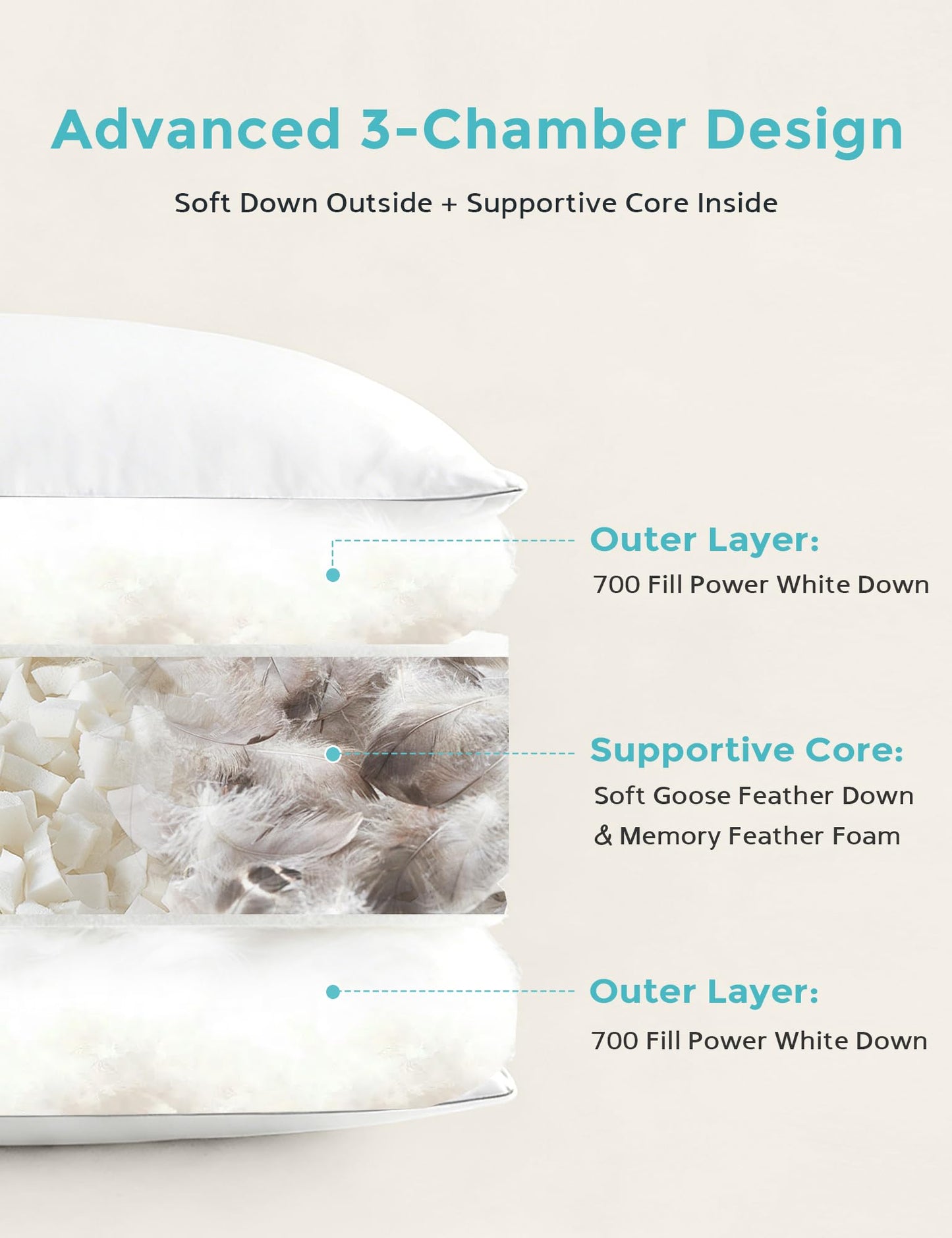 Ltinhome Goose Down Pillows Standard Size Set of 2 with 100% Organic Cotton Cover, Luxury Hotel Bed Pillows for Sleeping, 3-Chamber Design Medium Support for Side & Back Sleepers, 20x26 Inch