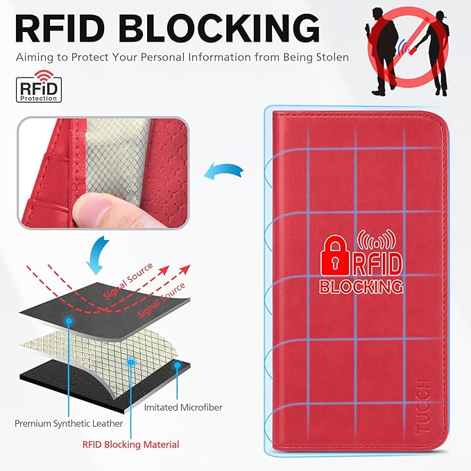 TUCCH Case Wallet for iPhone 17 Pro Max (6.9") 2025, RFID Blocking, 3 Card Holders, Kickstand, PU Leather, Protective Flip Folio Cover, TPU Shockproof Interior Shell, Bright Red