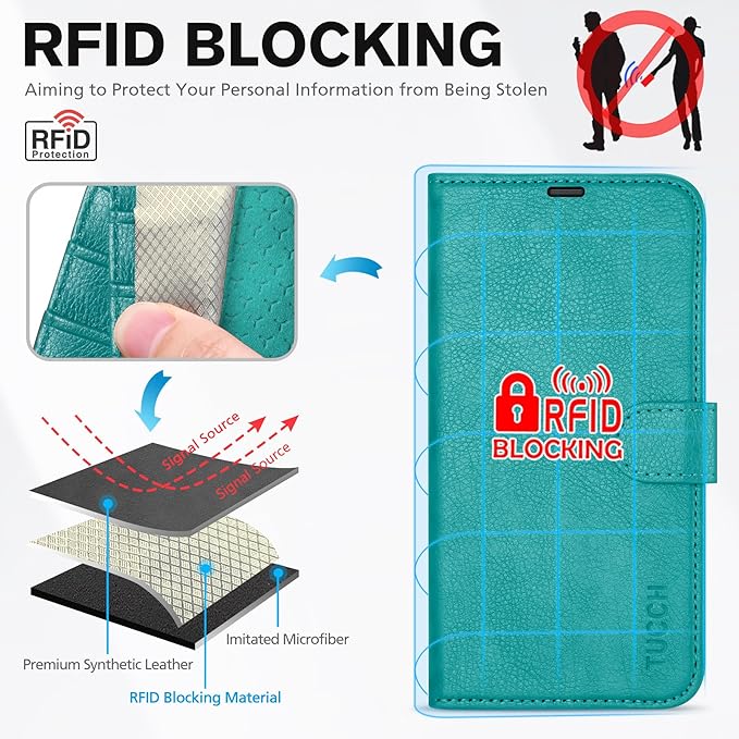 TUCCH Wallet Case for iPhone 17 Pro (6.3") 2025, 4 Card Slots | RFID Blocking | Stand | PU Leather | Magnetic Closure | Protective Flip Folio Cover | Shockproof TPU Shell | Cyan