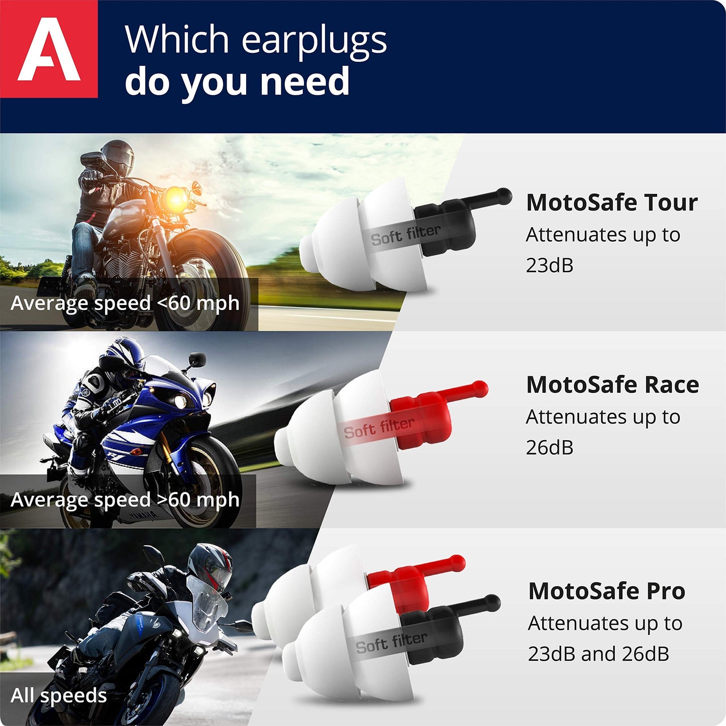 ALPINE HEARING PROTECTION MotoSafe Tour Reusable Ear Plugs – Motorcycle Ear Plugs – Noise Reduction & Ear Protection - Motorcycle Earplugs for Touring & Motorways - Hypoallergenic Reusable Earplugs