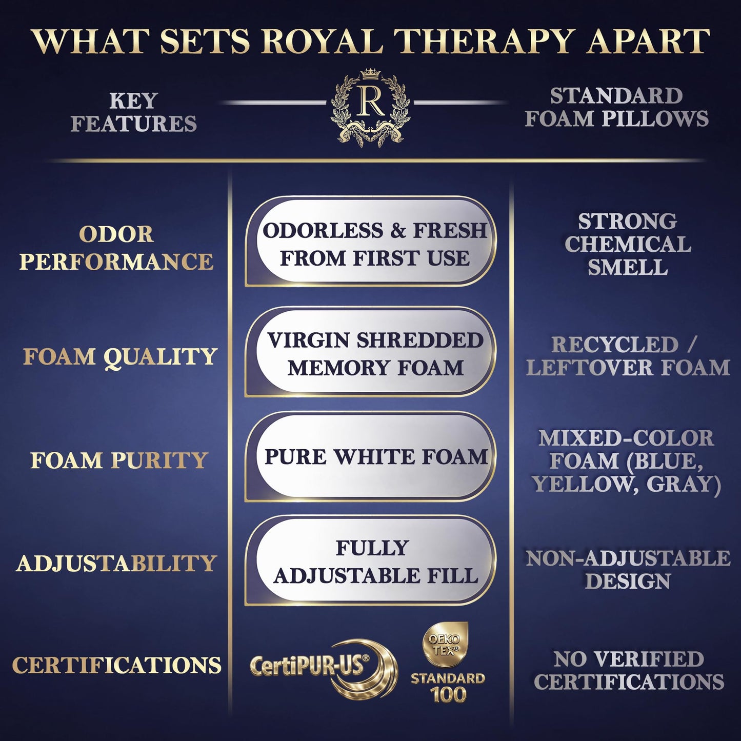 Royal Therapy King Shredded Memory Foam Bed Pillow – Adjustable Memory Foam Pillow for Sleeping, Firm Pillow for Neck & Shoulder Support, Breathable for Back, Stomach, Side Sleepers