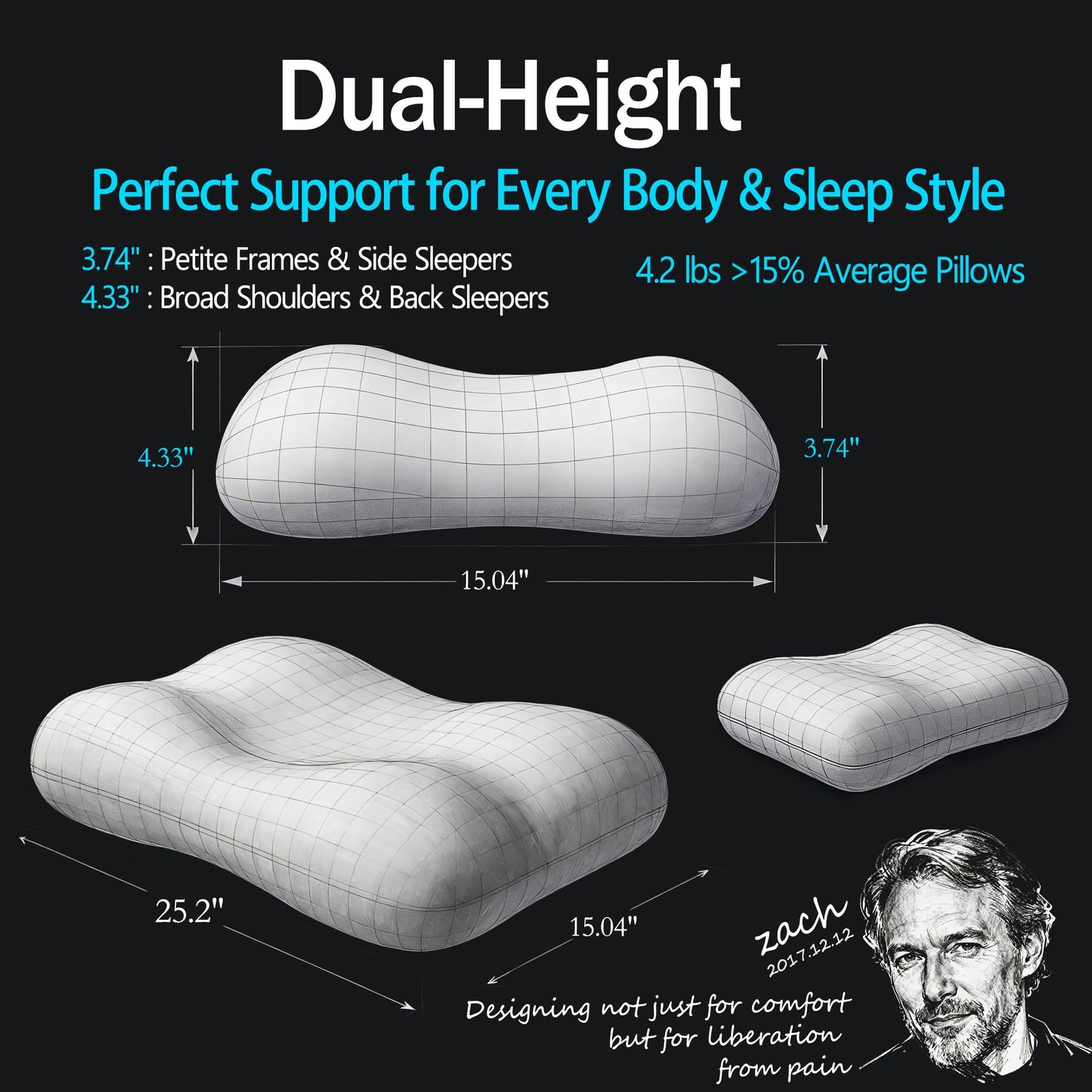 HighBeds Cervical Neck Pillow for Neck Pain Relief- Memory Foam Pillow for Side and Back Sleepers, BASF Support with Ergonomic Pillow(Grey)
