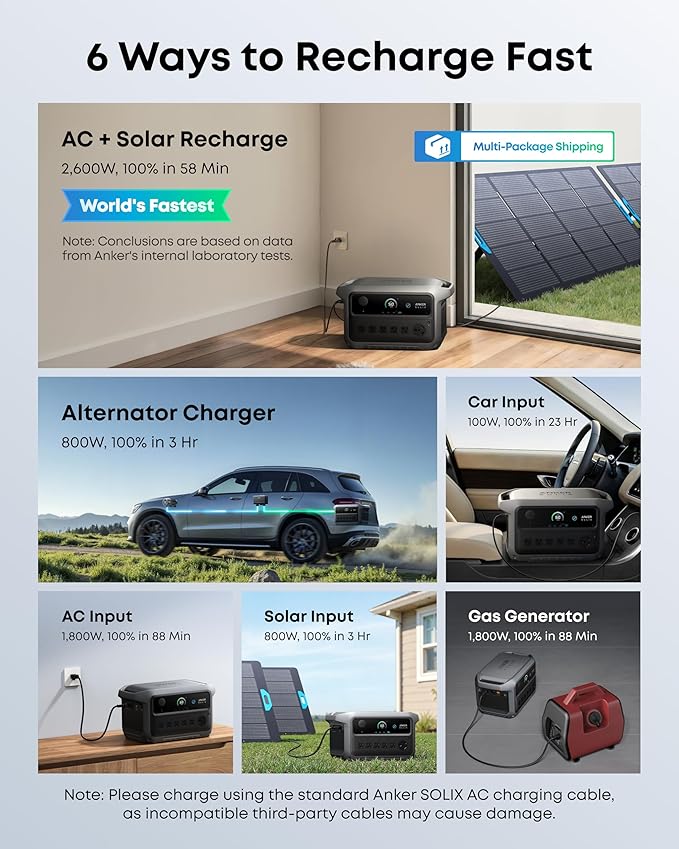 Anker SOLIX C2000 Gen 2 Portable Power Station with 200W Solar Panel, 2,400W (Peak 4,000W) Solar Generator, Full Charge in 58 Min, 2048wh LiFePO4 Battery for Home Backup, Power Outages, and Camping