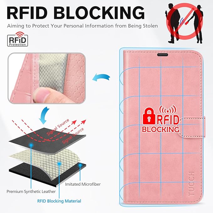 TUCCH Case Wallet for iPhone 17 Pro (6.3") 2025, Stand | RFID Blocking | 4 Card Holder | PU Leather | Magnetic Closure Folio Protective Cover | TPU Shockproof Inner Shell | Rose Gold