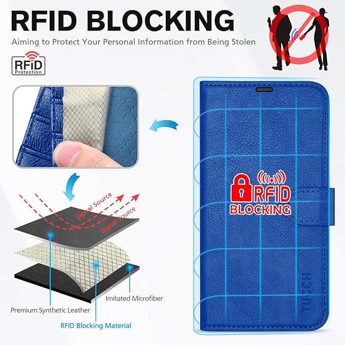TUCCH Case Wallet for iPhone 17 Pro Max (6.9") 2025, Stand | RFID Blocking | 4 Card Slots | PU Leather | Magnetic Closure Folio Protective Cover | TPU Shockproof Inner Shell | Klein Blue