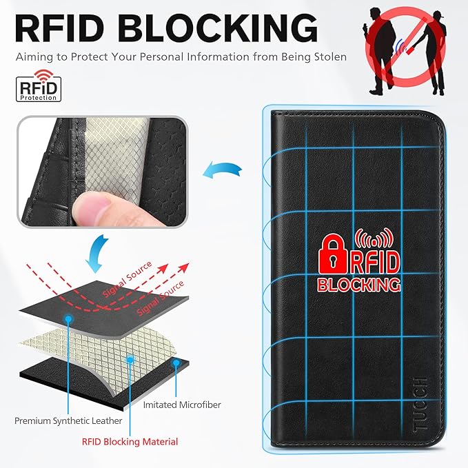 TUCCH Case Wallet for iPhone 17 (6.3") 2025, RFID Blocking 3 Card Holders | Kickstand | PU Leather | Protective Flip Folio Cover | TPU Shockproof Interior Shell | Black