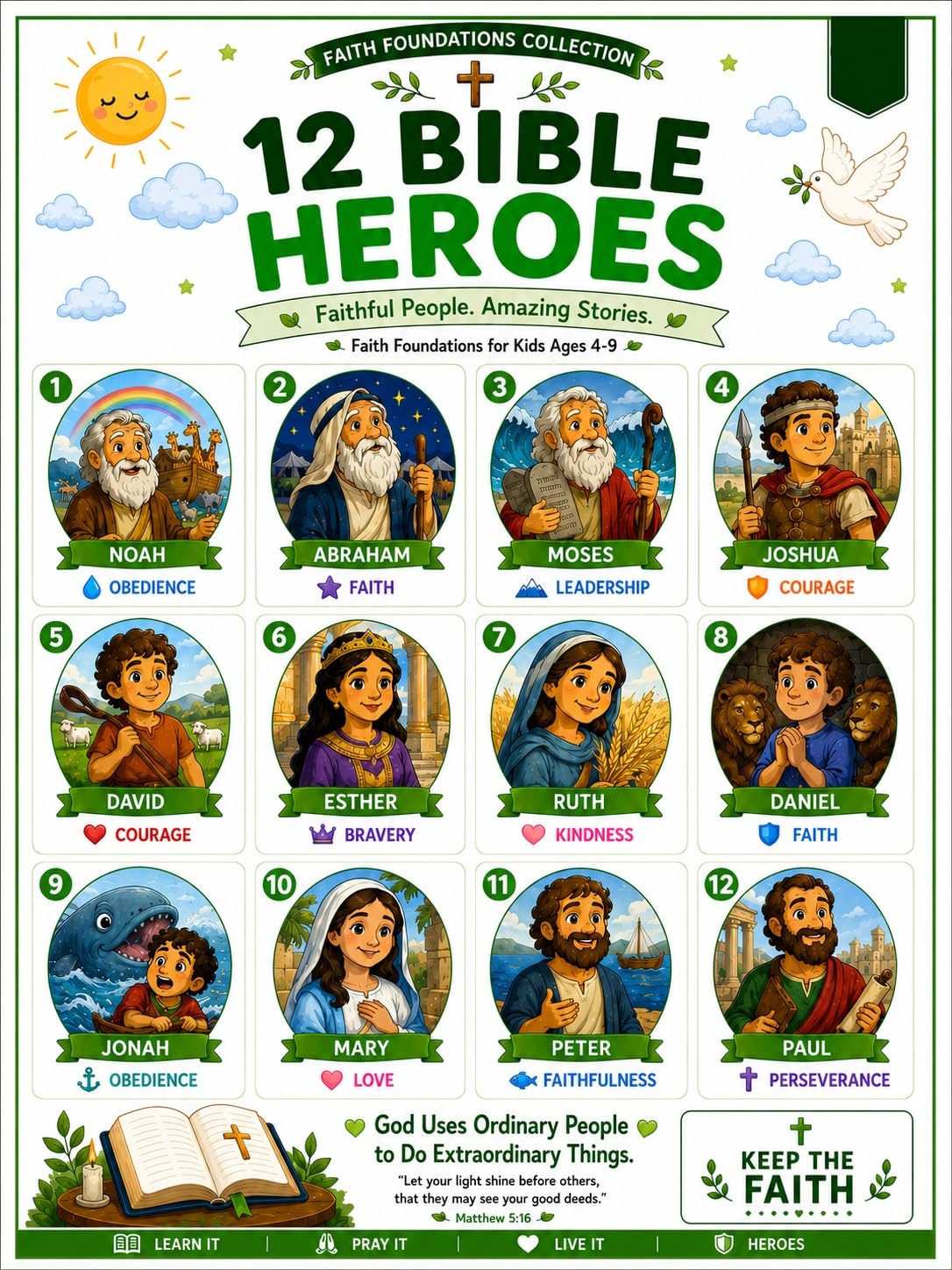 JELLY BEAN GENIUS VBS Decorations & Bible Posters, 5-Pack Laminated Set
