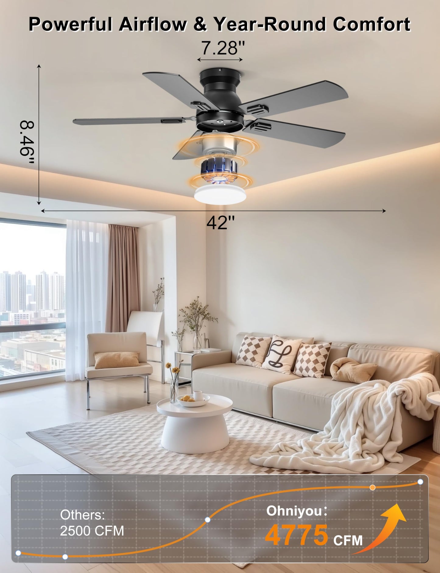 Ohniyou Ceiling Fans with Lights, 42 Inch Low Profile Ceiling Fan with Light and Remote/APP Control, Flush Mount, Dimmable, Quiet DC Motor, Black Small Indoor Ceiling Fan for Bedroom, Kitchen