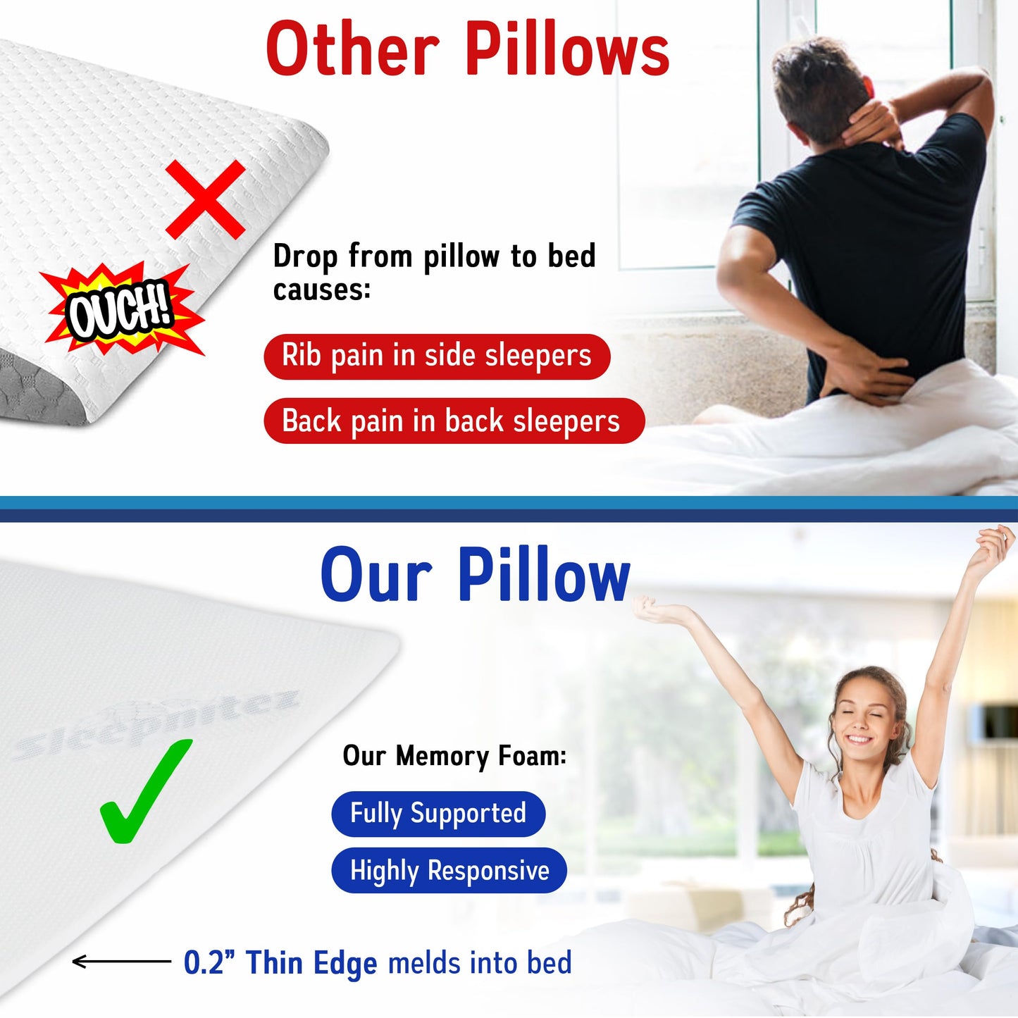 Sleepnitez Fsa Eligible 8" Bed Wedge Pillow – Memory Foam Wedge for Sleeping, Acid Reflux Pillow for Snoring, GERD, Pregnancy, Sleep Apnea, Reading – Soft Luxurious 3.25" Memory Foam Top Layer
