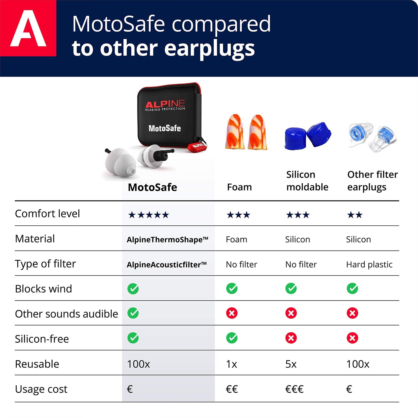ALPINE HEARING PROTECTION MotoSafe Tour Reusable Ear Plugs – Motorcycle Ear Plugs – Noise Reduction & Ear Protection - Motorcycle Earplugs for Touring & Motorways - Hypoallergenic Reusable Earplugs