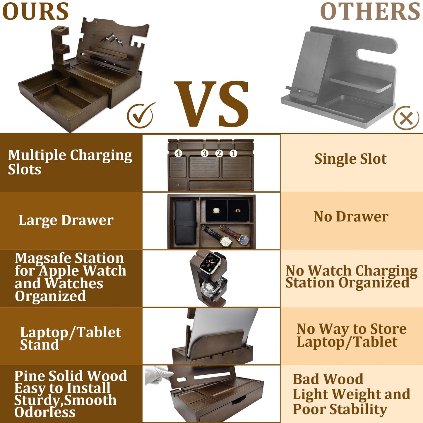 KWYADLUO Nightstand Organizer for Men with Large Drawer, Wood Phone Docking Station for Phone, Apple Watch, Wallet & Keys, Ideal Birthday Gift for Father Husband, Bedside Desk Organizer (Brown)