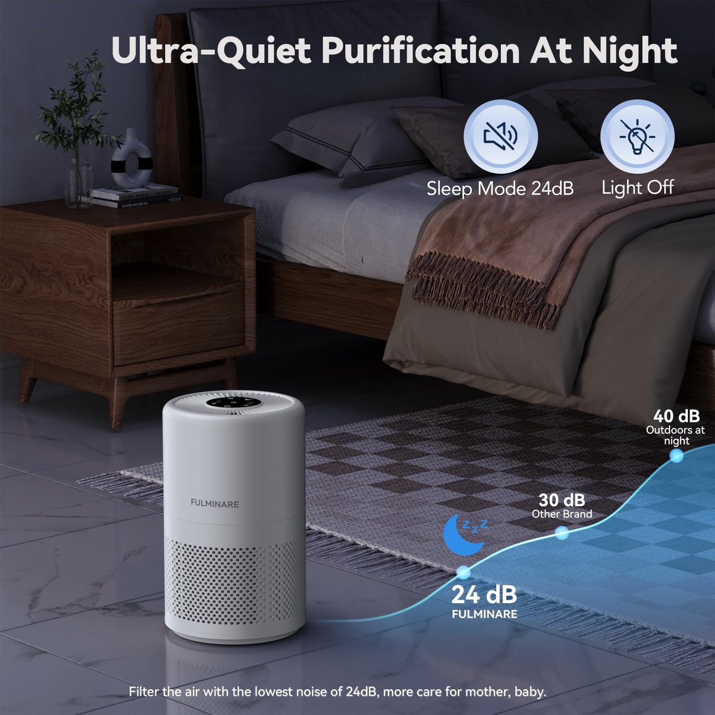FULMINARE Air Purifiers for Home Bedroom 1095 Ft² Coverage HEPA Air Purifier for Large Room for Pets, Smoke, Kitchen, Office, 3 Speeds, Timer, Quiet, Auto Variable Frequency, Sleep Mode, White