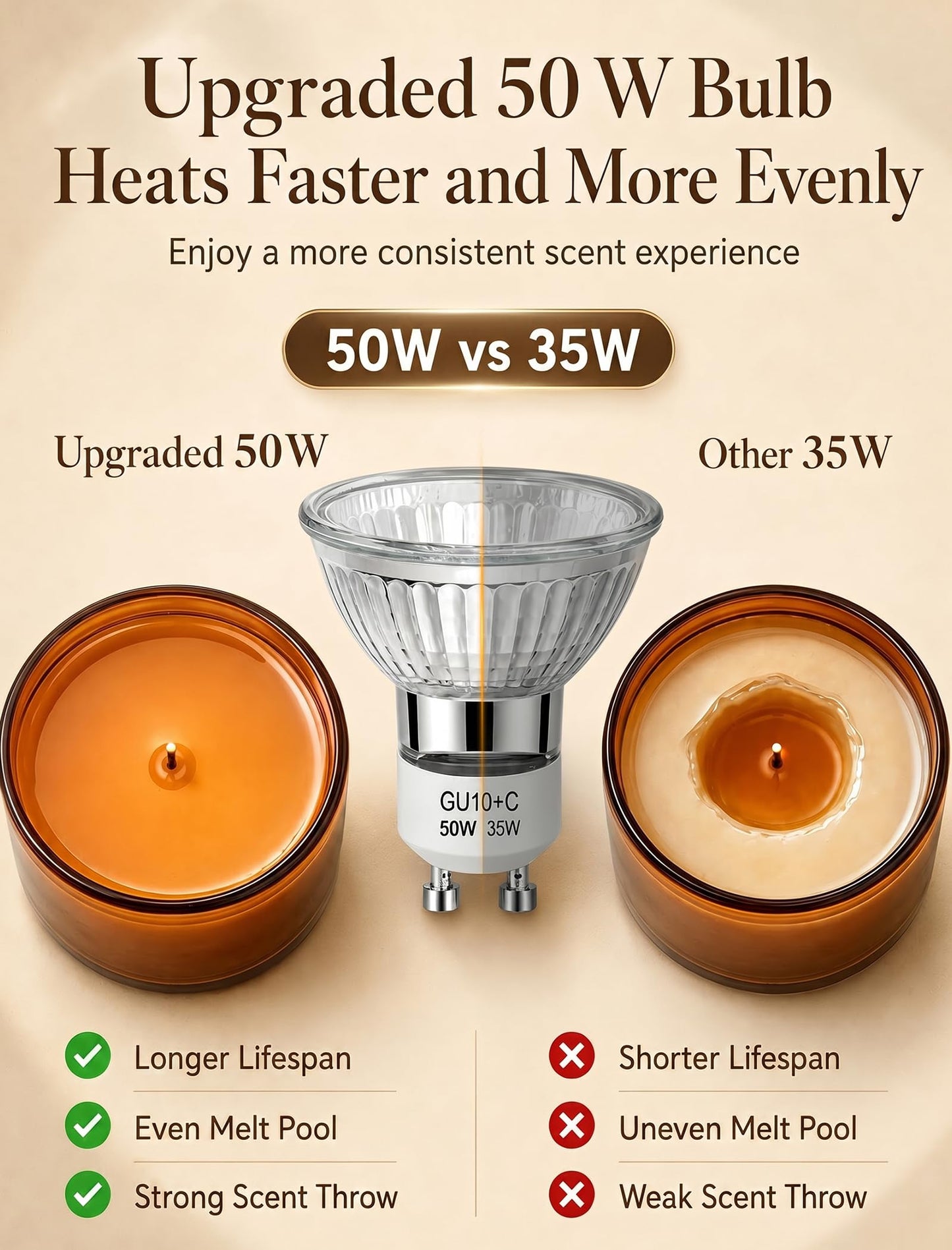 Girece Candle Warmer Lamp with Timer and Dimmer, Adjustable Height Electric Candle Warmer for Jar Candles, 2 Bulbs, Birthday Gifts for Women, Modern Home Decor Housewarming Gifts New Home