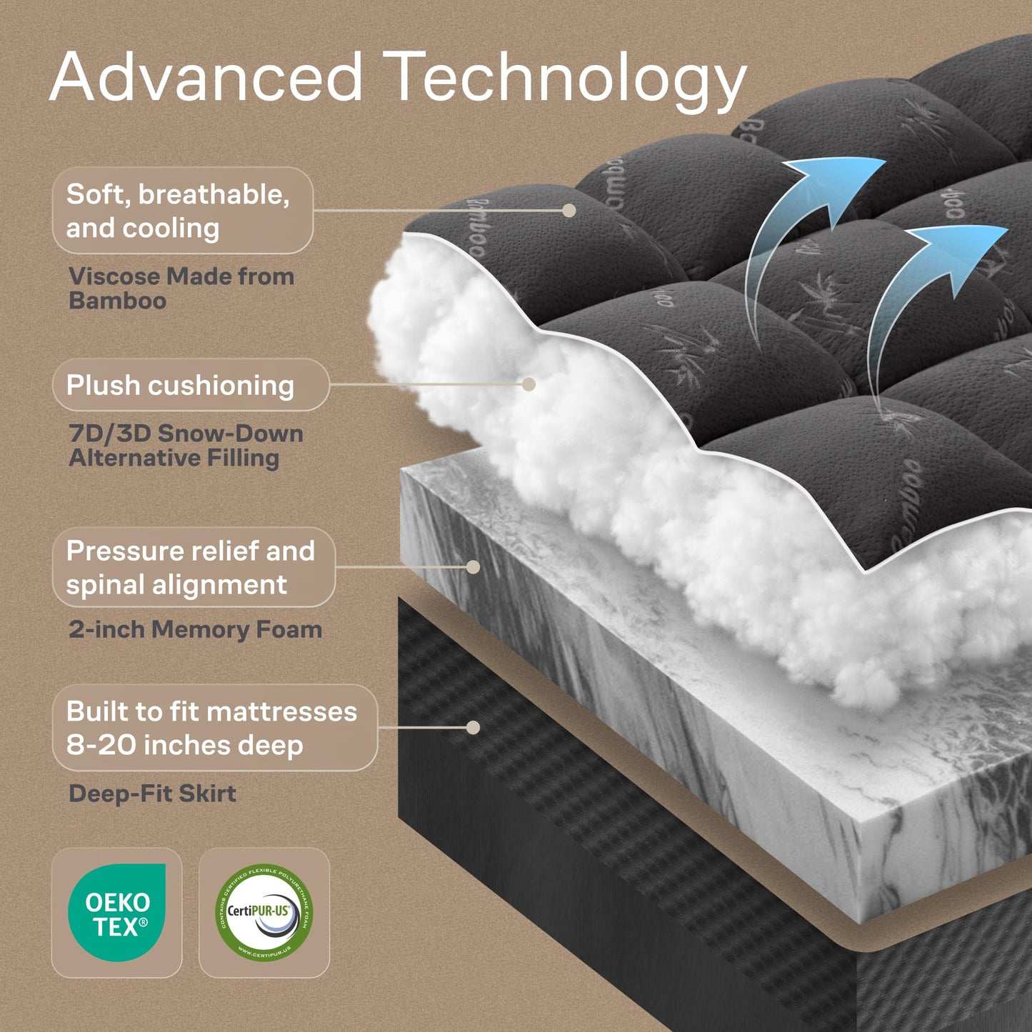 Dual-Layer 4 Inch Queen Size Mattress Topper - 2” Memory Foam + 2” Viscose Made from Bamboo Mattress Pad - Double the Comfort & Back Support - Removable & Machine-Washable Cover, Dark Gray