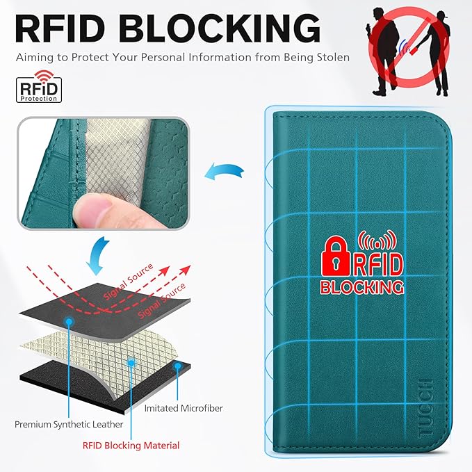 TUCCH Case Wallet for iPhone 17 Pro Max (6.9-Inch) 2025, [3 Card Slots] Kickstand [RFID Blocking] PU Leather Case, Flip Folio Cover with [TPU Shockproof Interior Shell], Teal Green