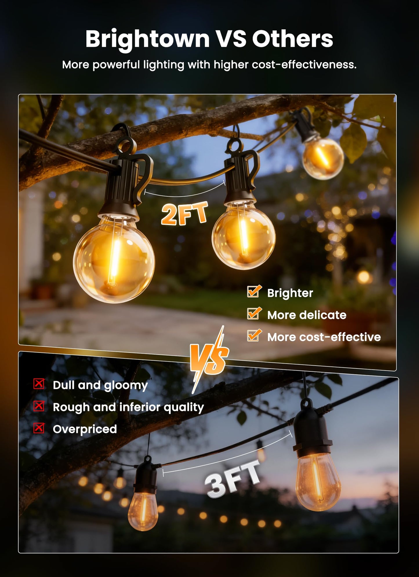 Brightown Outdoor String Lights, 50FT 25 G40 Bulbs Shatterproof Patio Lights, IP65 Waterproof Dimmable Hanging Connectable Globe LED Outdoor Lights for Christmas, Backyard, Bistro, Porch
