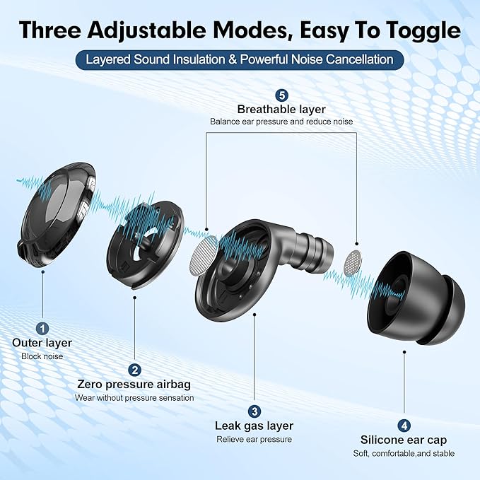 Adjustable Ear Plugs for Sleeping,3 Modes Noise Reduction EarPlugs (17-45dB) for Snoring,Side Sleepers,Study,Work(Reusable)